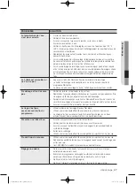 Предварительный просмотр 85 страницы Samsung WF433B GJ Series User Manual