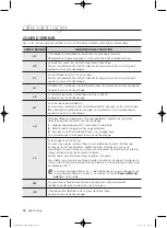 Предварительный просмотр 86 страницы Samsung WF433B GJ Series User Manual