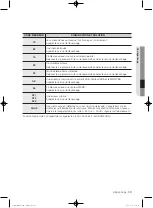 Предварительный просмотр 87 страницы Samsung WF433B GJ Series User Manual