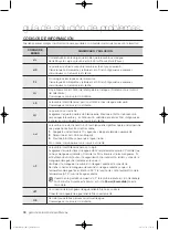 Предварительный просмотр 134 страницы Samsung WF433B GJ Series User Manual