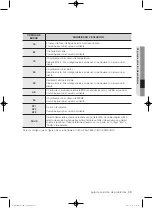 Предварительный просмотр 135 страницы Samsung WF433B GJ Series User Manual