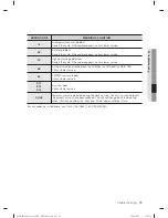 Preview for 39 page of Samsung WF433B*GJ Series User Manual