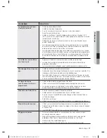 Preview for 85 page of Samsung WF433B*GJ Series User Manual