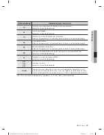 Preview for 87 page of Samsung WF433B*GJ Series User Manual