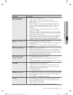 Preview for 133 page of Samsung WF433B*GJ Series User Manual