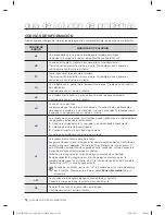 Preview for 134 page of Samsung WF433B*GJ Series User Manual