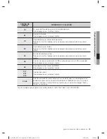 Preview for 135 page of Samsung WF433B*GJ Series User Manual