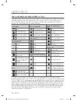 Preview for 136 page of Samsung WF433B*GJ Series User Manual