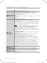 Preview for 72 page of Samsung WF435A GJ Series User Manual