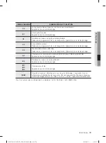 Preview for 87 page of Samsung WF435A GJ Series User Manual