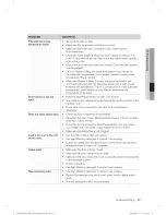 Предварительный просмотр 37 страницы Samsung WF435A Series User Manual