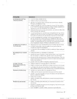 Предварительный просмотр 133 страницы Samsung WF435A Series User Manual