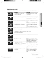 Preview for 25 page of Samsung WF438AAP User Manual