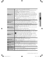 Предварительный просмотр 15 страницы Samsung WF438AAR User Manual