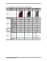 Preview for 10 page of Samsung WF448AAP/XAA Service Manual