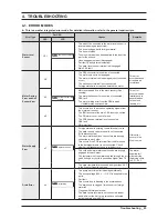 Preview for 25 page of Samsung WF448AAP/XAA Service Manual