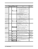 Preview for 26 page of Samsung WF448AAP/XAA Service Manual