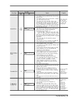 Preview for 27 page of Samsung WF448AAP/XAA Service Manual