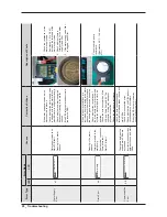 Preview for 30 page of Samsung WF448AAP/XAA Service Manual