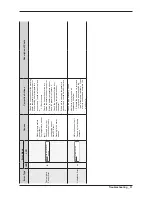 Preview for 33 page of Samsung WF448AAP/XAA Service Manual