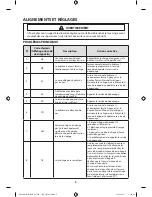 Preview for 58 page of Samsung WF455AR Series Technical Information