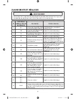 Preview for 59 page of Samsung WF455AR Series Technical Information