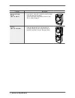 Предварительный просмотр 8 страницы Samsung WF455ARGSGR/A2 Service Manual