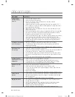 Preview for 158 page of Samsung WF455ARGSWR/AA User Manual