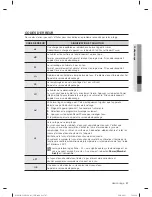 Preview for 159 page of Samsung WF455ARGSWR/AA User Manual