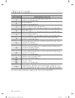 Preview for 160 page of Samsung WF455ARGSWR/AA User Manual