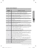 Preview for 251 page of Samsung WF455ARGSWR/AA User Manual