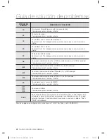 Preview for 252 page of Samsung WF455ARGSWR/AA User Manual