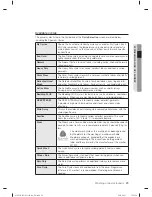 Предварительный просмотр 29 страницы Samsung WF457ARGSWR/AA User Manual