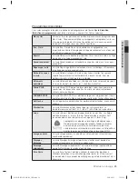 Предварительный просмотр 105 страницы Samsung WF457ARGSWR/AA User Manual