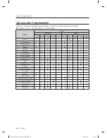 Предварительный просмотр 142 страницы Samsung WF457ARGSWR/AA User Manual