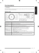 Предварительный просмотр 97 страницы Samsung WF45B6300A Series User Manual