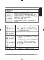 Предварительный просмотр 99 страницы Samsung WF45B6300A Series User Manual