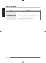 Предварительный просмотр 102 страницы Samsung WF45B6300A Series User Manual