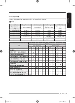 Предварительный просмотр 103 страницы Samsung WF45B6300A Series User Manual