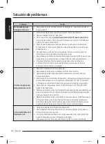 Предварительный просмотр 118 страницы Samsung WF45B6300A Series User Manual