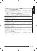 Предварительный просмотр 121 страницы Samsung WF45B6300A Series User Manual