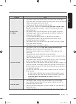 Preview for 117 page of Samsung WF45B6300AC User Manual