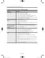 Preview for 32 page of Samsung WF45H6100A User Manual