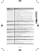 Preview for 33 page of Samsung WF45H6100A User Manual