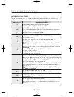 Preview for 34 page of Samsung WF45H6100A User Manual