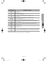 Preview for 35 page of Samsung WF45H6100A User Manual