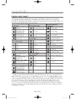 Preview for 38 page of Samsung WF45H6100A User Manual