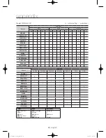 Preview for 40 page of Samsung WF45H6100A User Manual