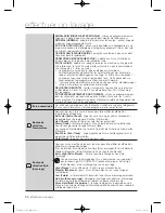 Preview for 68 page of Samsung WF45H6100A User Manual