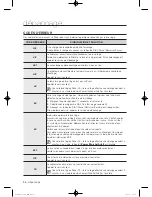 Preview for 82 page of Samsung WF45H6100A User Manual